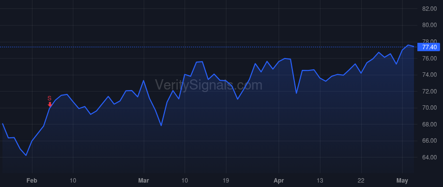 MSM price after insider trade by Bonomo Charles