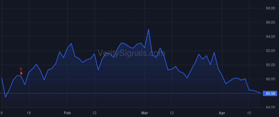 MSM price after insider trade by GERSHWIND ERIK