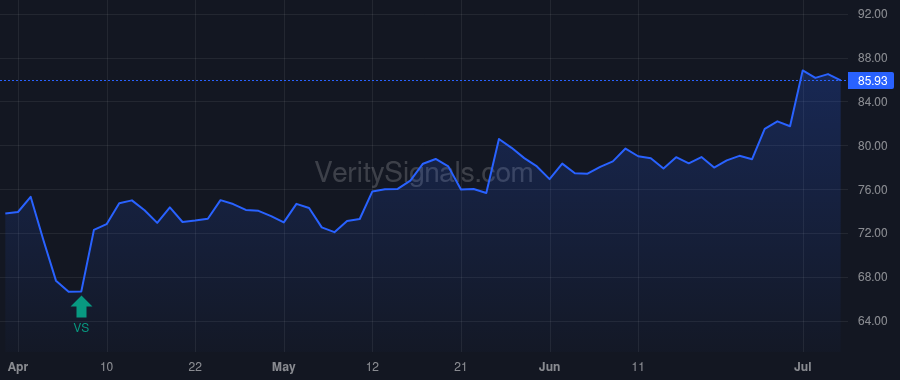MSM price after insider trade by JACOBSON MITCHELL