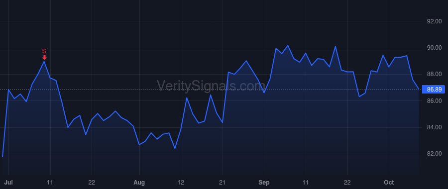 MSM price after insider trade by Shacklett Kimberly