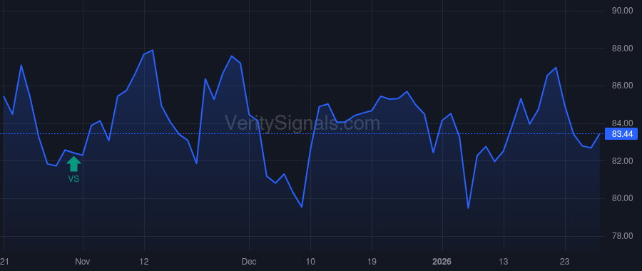 MSM price after insider trade by JACOBSON MITCHELL