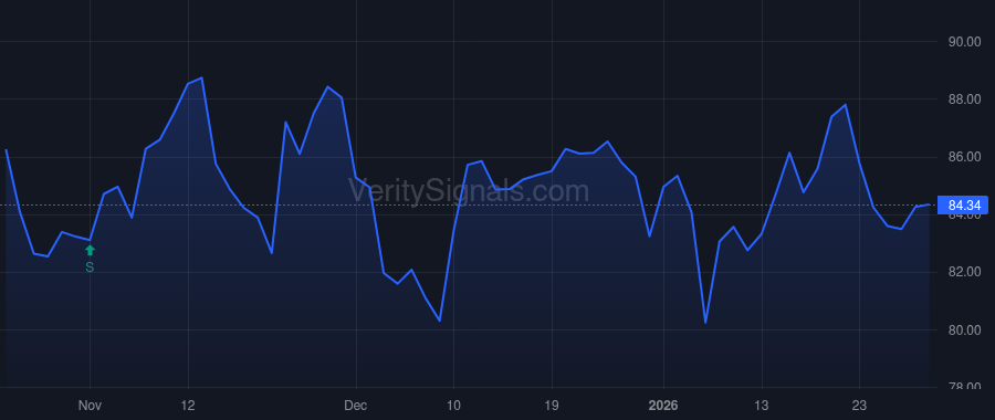 MSM price after insider trade by JACOBSON MITCHELL