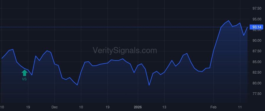 MSM price after insider trade by JACOBSON MITCHELL