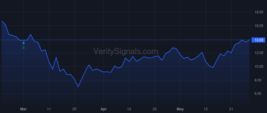 MSON price after insider trade by Vizirgianakis Stavros G.