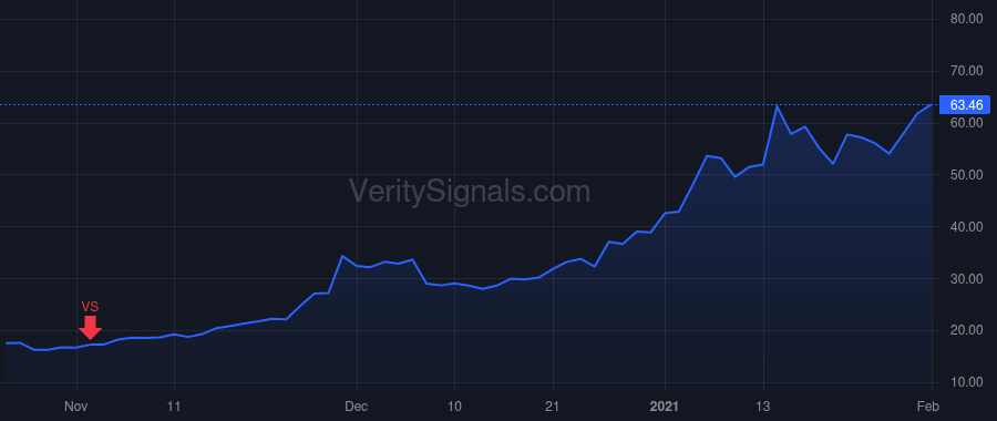 MSTR price after insider trade by Le Phong