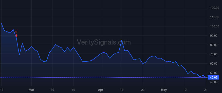 MSTR price after insider trade by Lang Timothy Edwin