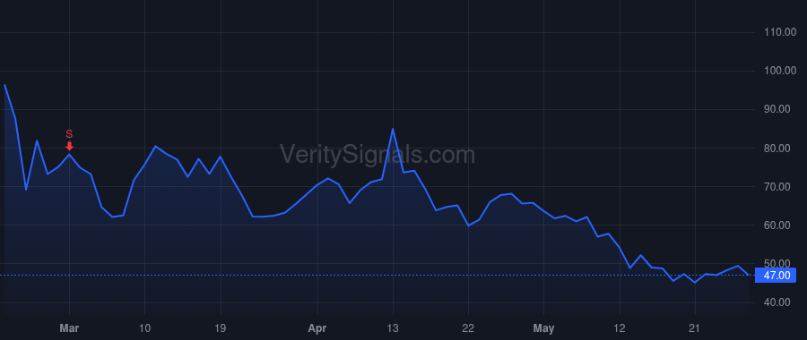 MSTR price after insider trade by Le Phong