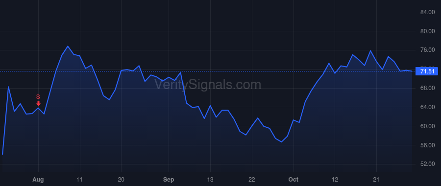 MSTR price after insider trade by Le Phong