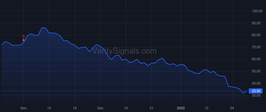 MSTR price after insider trade by Le Phong