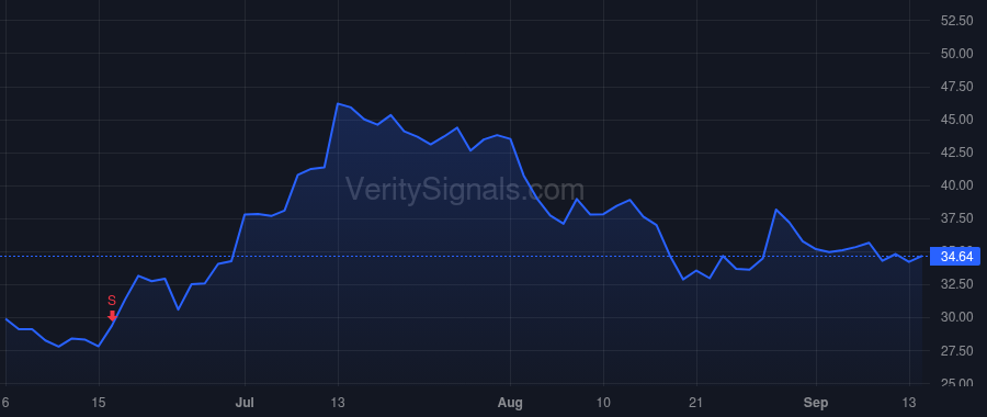 MSTR price after insider trade by Le Phong