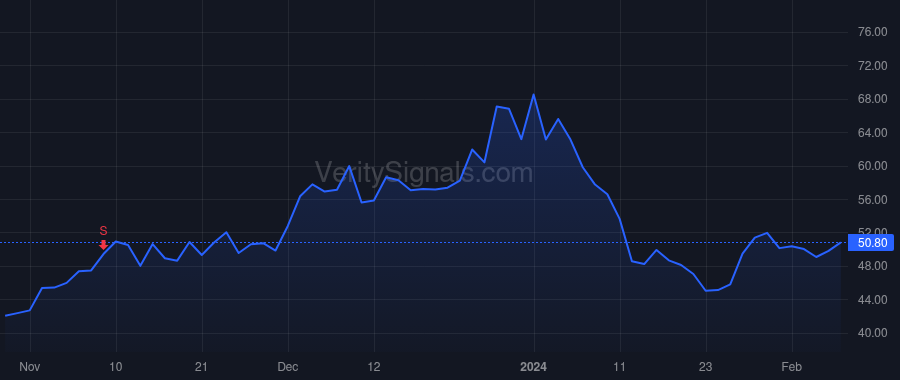 MSTR price after insider trade by Le Phong