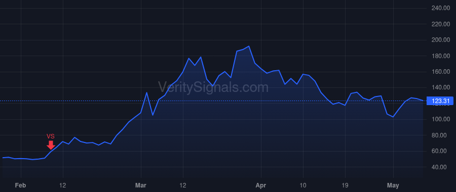 MSTR price after insider trade by Le Phong
