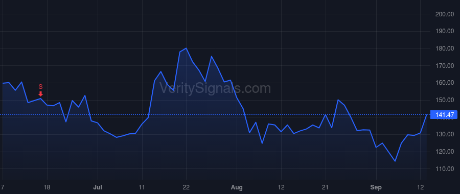 MSTR price after insider trade by Le Phong