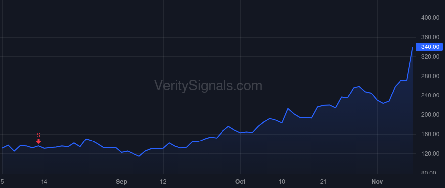 MSTR price after insider trade by Le Phong