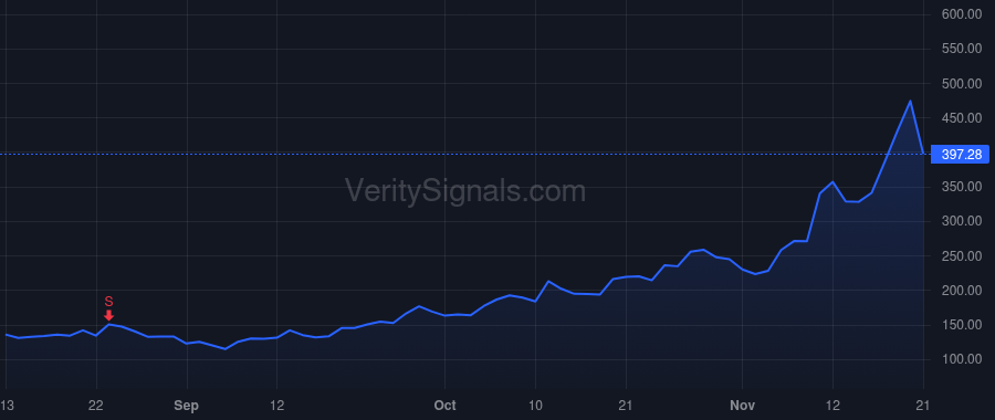 MSTR price after insider trade by Le Phong