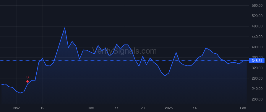 MSTR price after insider trade by Kang Andrew