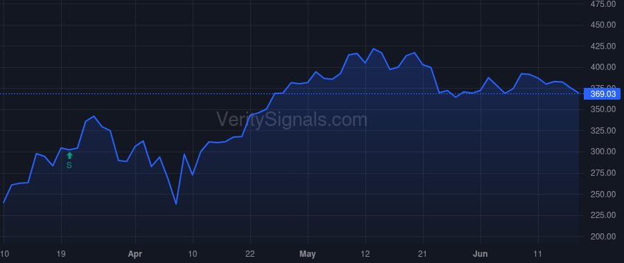 MSTR price after insider trade by Le Phong