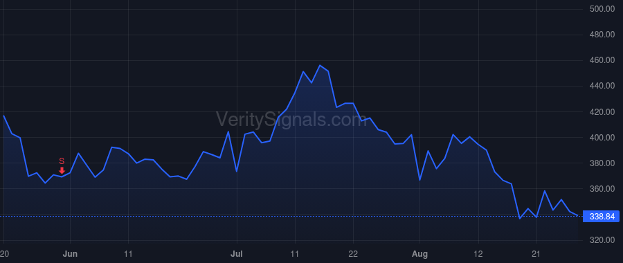 MSTR price after insider trade by Shao Wei-Ming