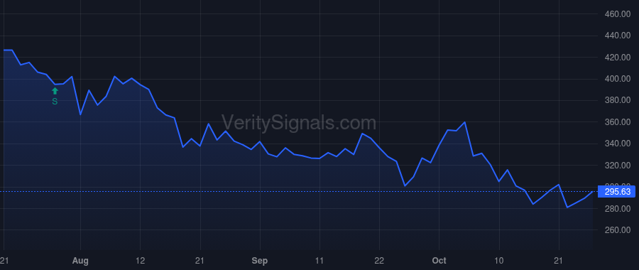MSTR price after insider trade by Briger Peter L JR
