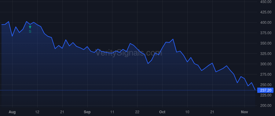 MSTR price after insider trade by Le Phong