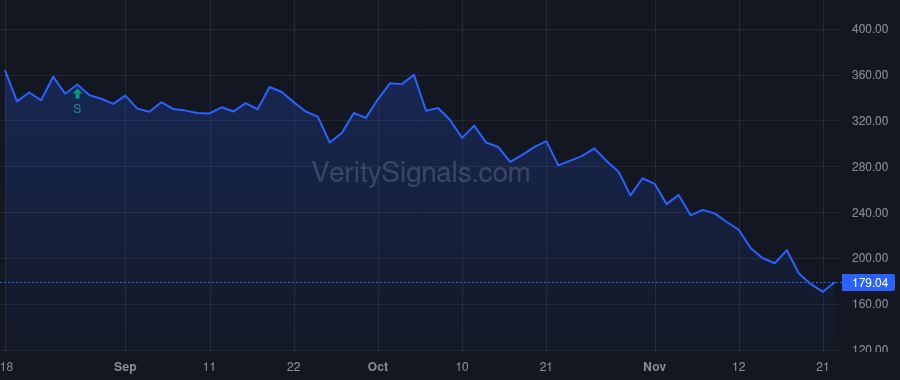 MSTR price after insider trade by WINIARSKI GREGG