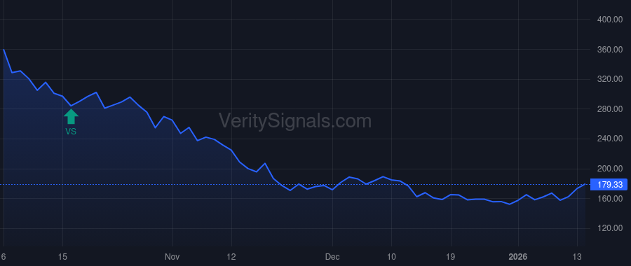 MSTR price after insider trade by Patten Jarrod M