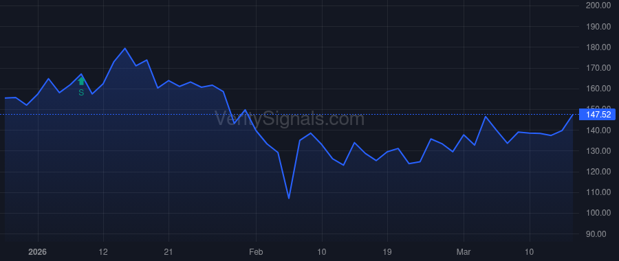 MSTR price after insider trade by Le Phong