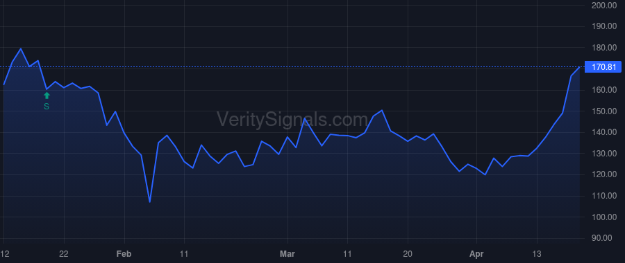 MSTR price after insider trade by RICKERTSEN CARL J