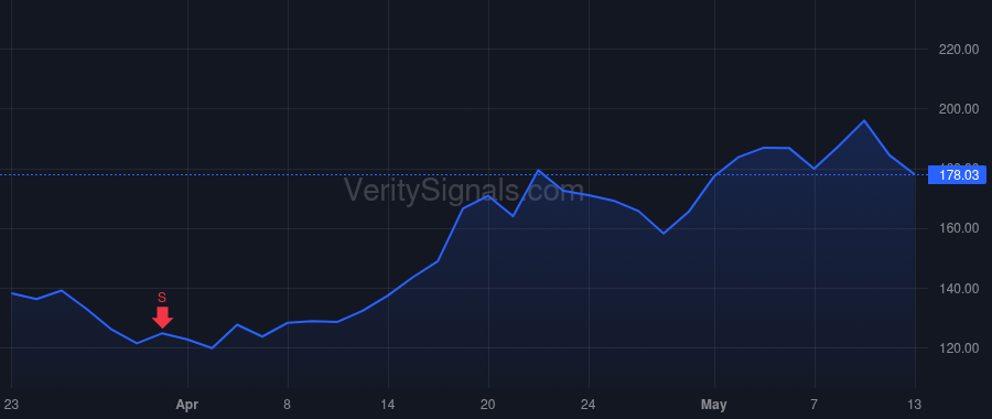 MSTR price after insider trade by Patten Jarrod M