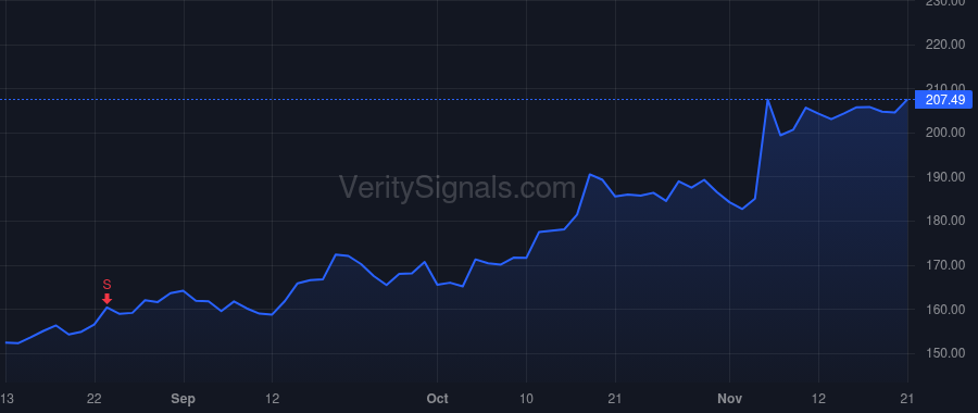 MTB price after insider trade by PEARSON KEVIN J