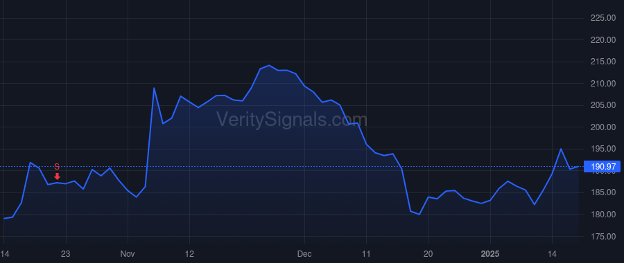 MTB price after insider trade by JONES RENE F