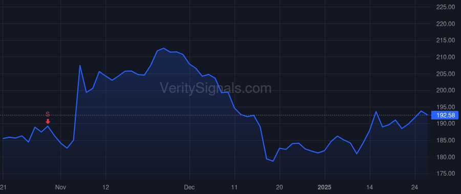 MTB price after insider trade by JONES RENE F