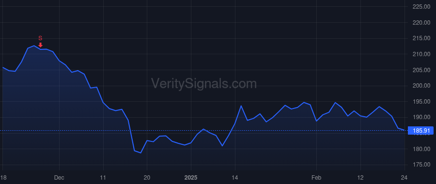 MTB price after insider trade by BARNES JOHN P