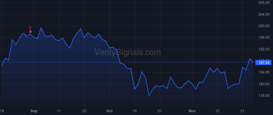 MTB price after insider trade by BARNES JOHN P