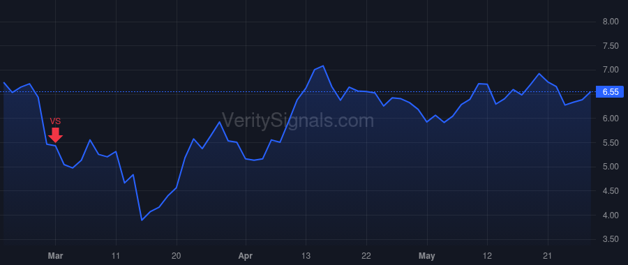 MTBC price after insider trade by Chaudhry A Hadi