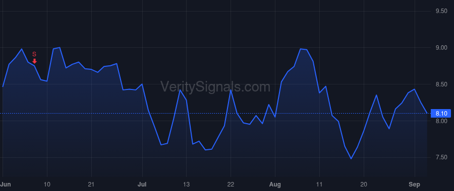 MTBC price after insider trade by KORN BILL