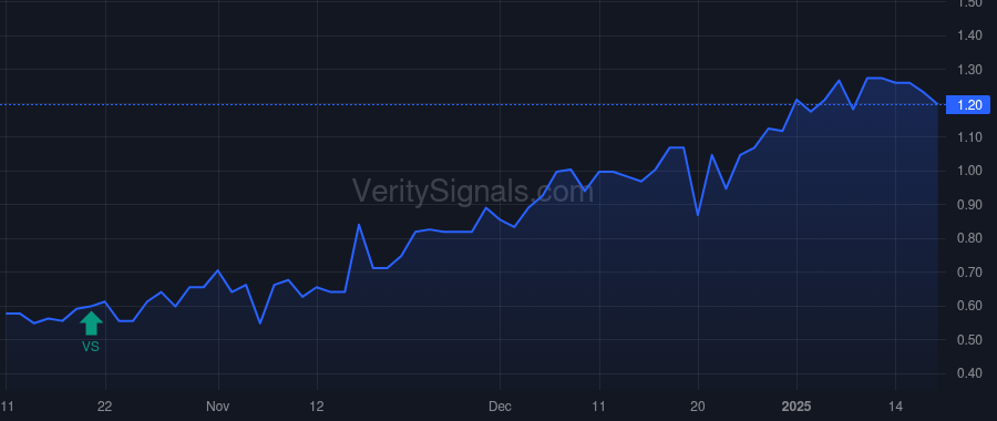 MTBLY price after insider trade by Oasis Management Co Ltd.