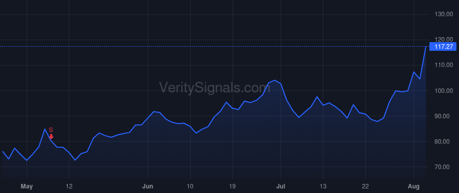 MTCH price after insider trade by Swidler Gary