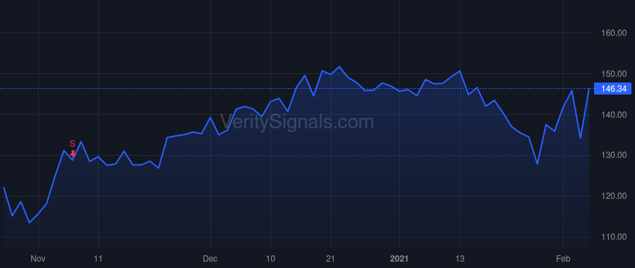 MTCH price after insider trade by Swidler Gary