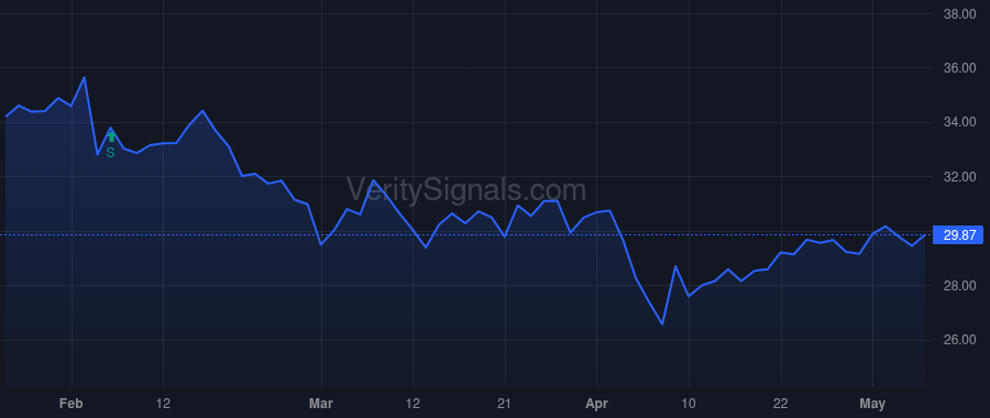 MTCH price after insider trade by Rascoff Spencer M