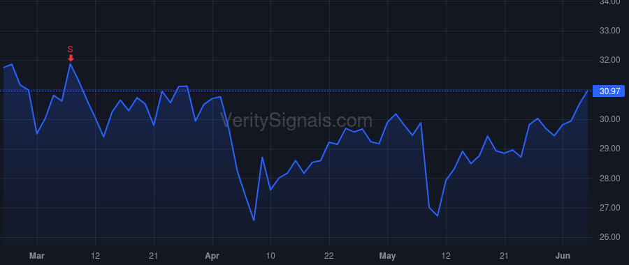 MTCH price after insider trade by Swidler Gary