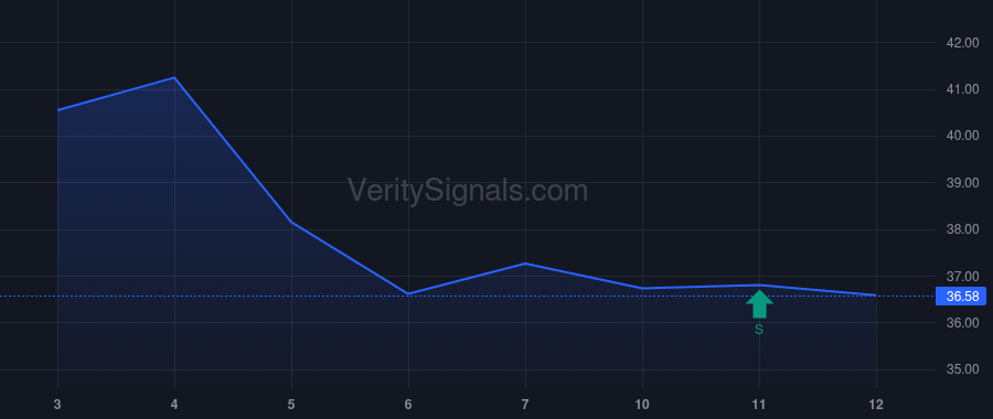 MTCH price after insider trade by Schiffman Glenn