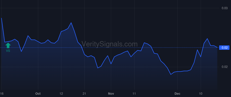 MTCR price after insider trade by Nashat Amir