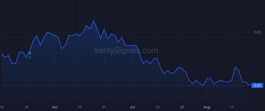MTCR price after insider trade by Klassen Preston