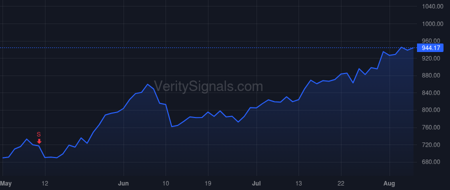 MTD price after insider trade by FILLIOL OLIVER A