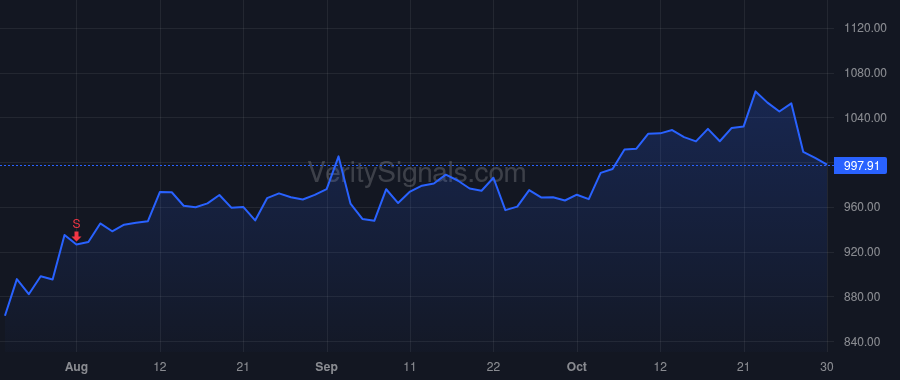 MTD price after insider trade by Vadala Shawn