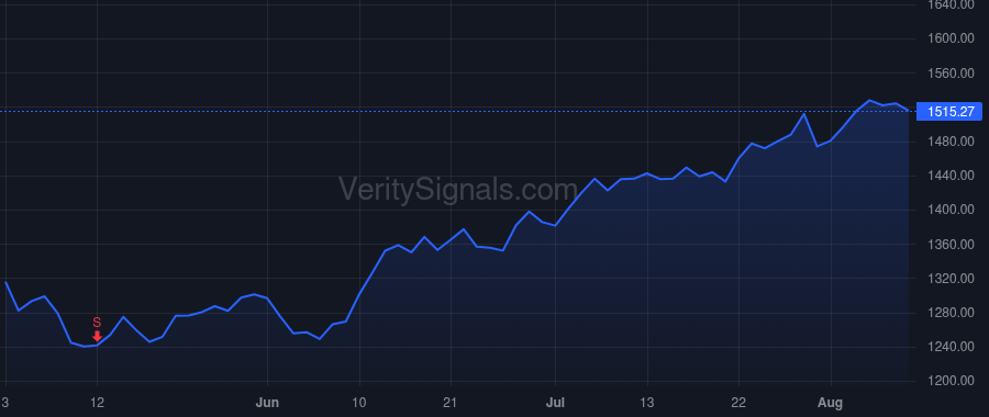 MTD price after insider trade by Vadala Shawn