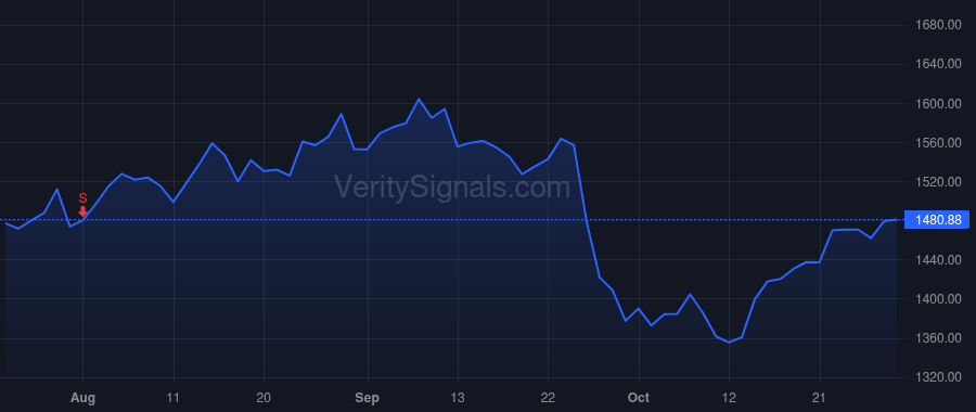 MTD price after insider trade by Vadala Shawn