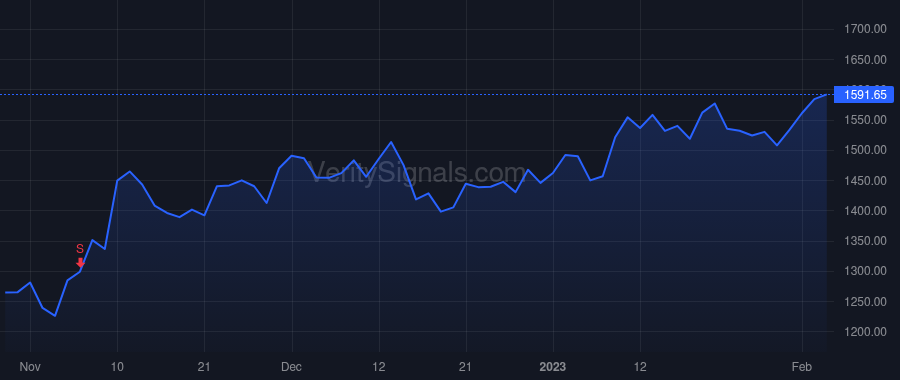 MTD price after insider trade by Vadala Shawn