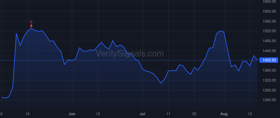 MTD price after insider trade by SALICE THOMAS P